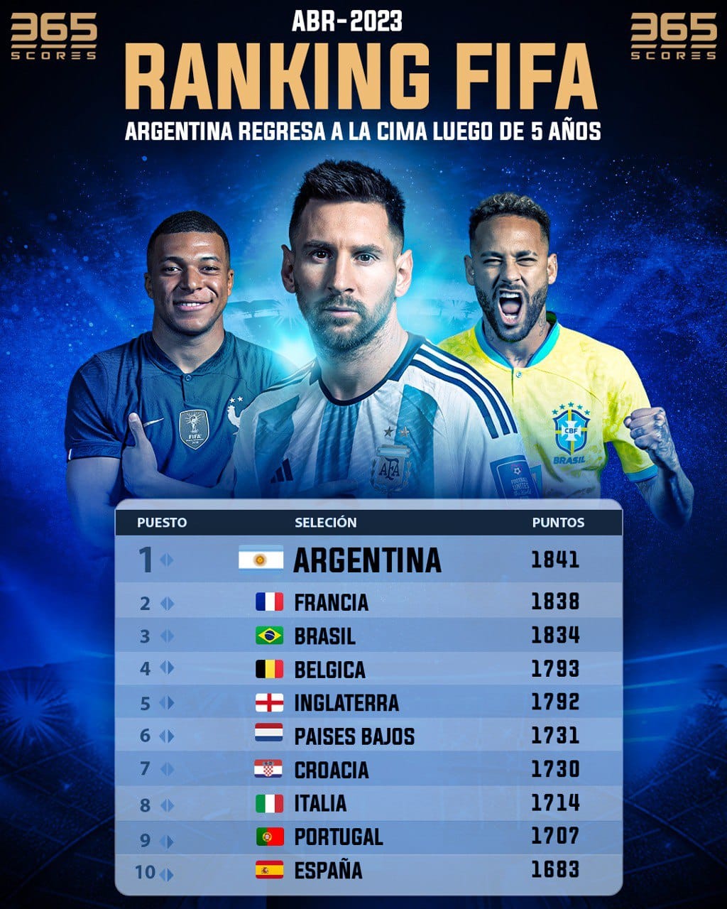 Ranking FIFA de Abril