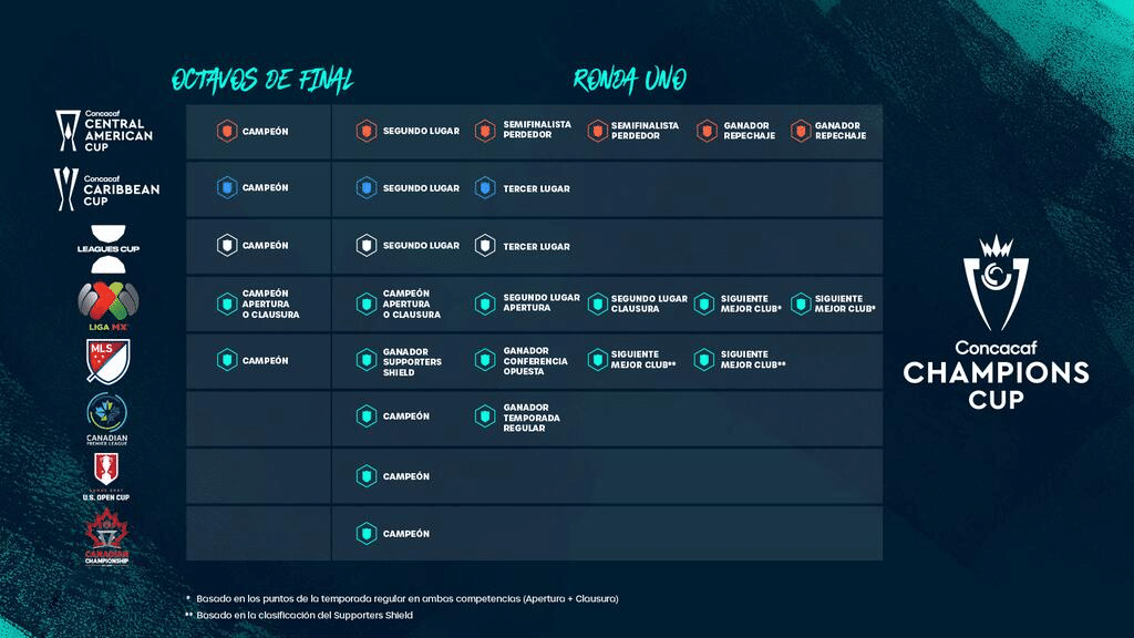 Concacaf Champions Cup 2025 Calendario Maire Sharlene