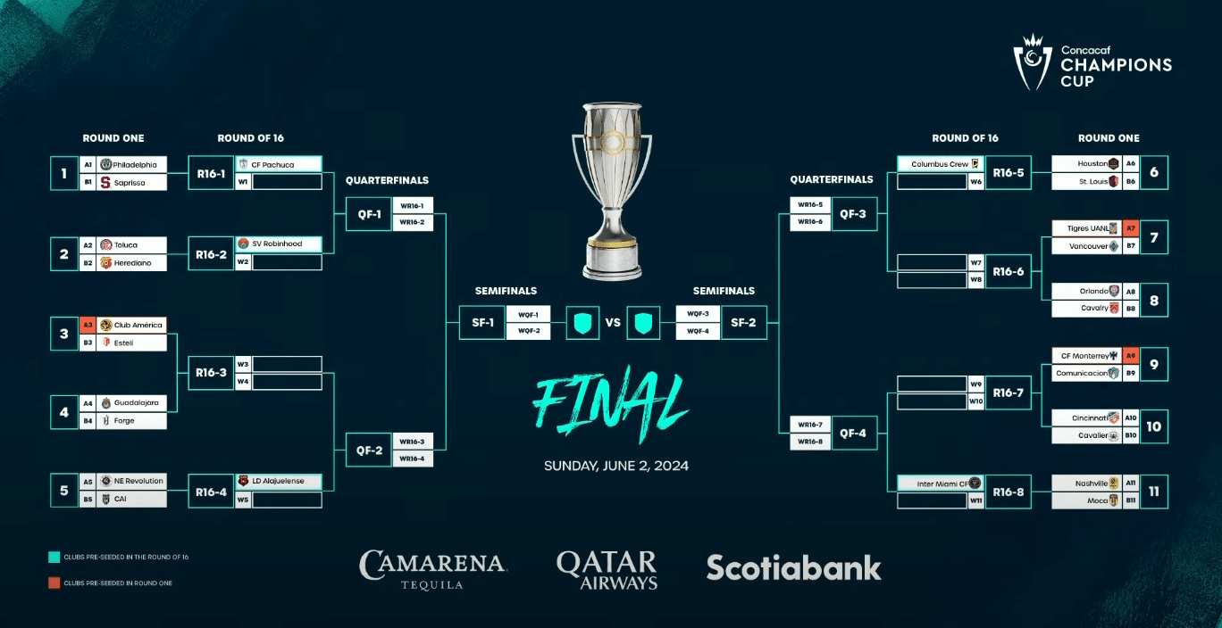 Concachampions semifinales
