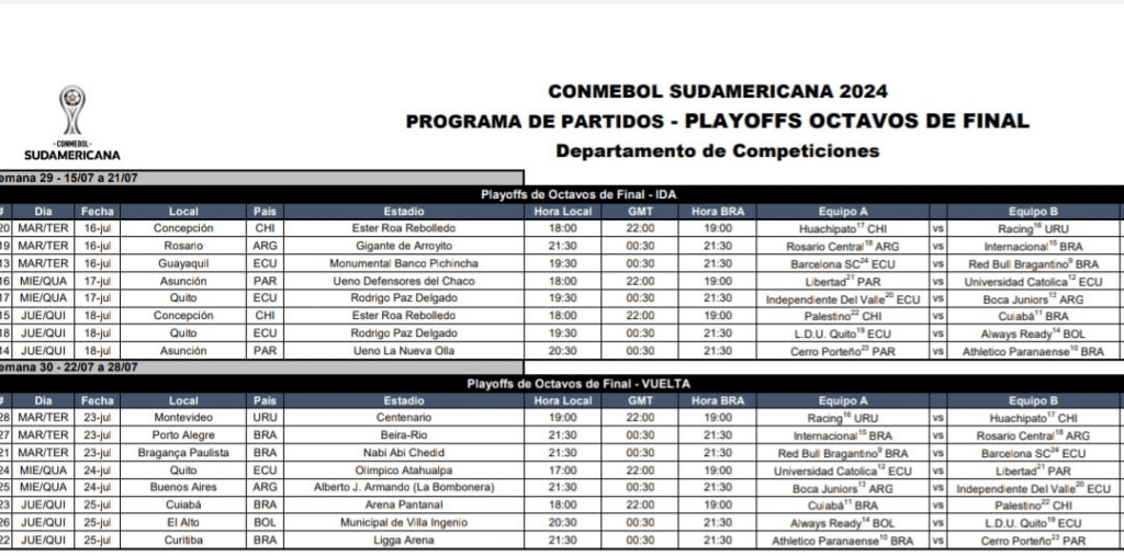 playoffs de la sudamericana