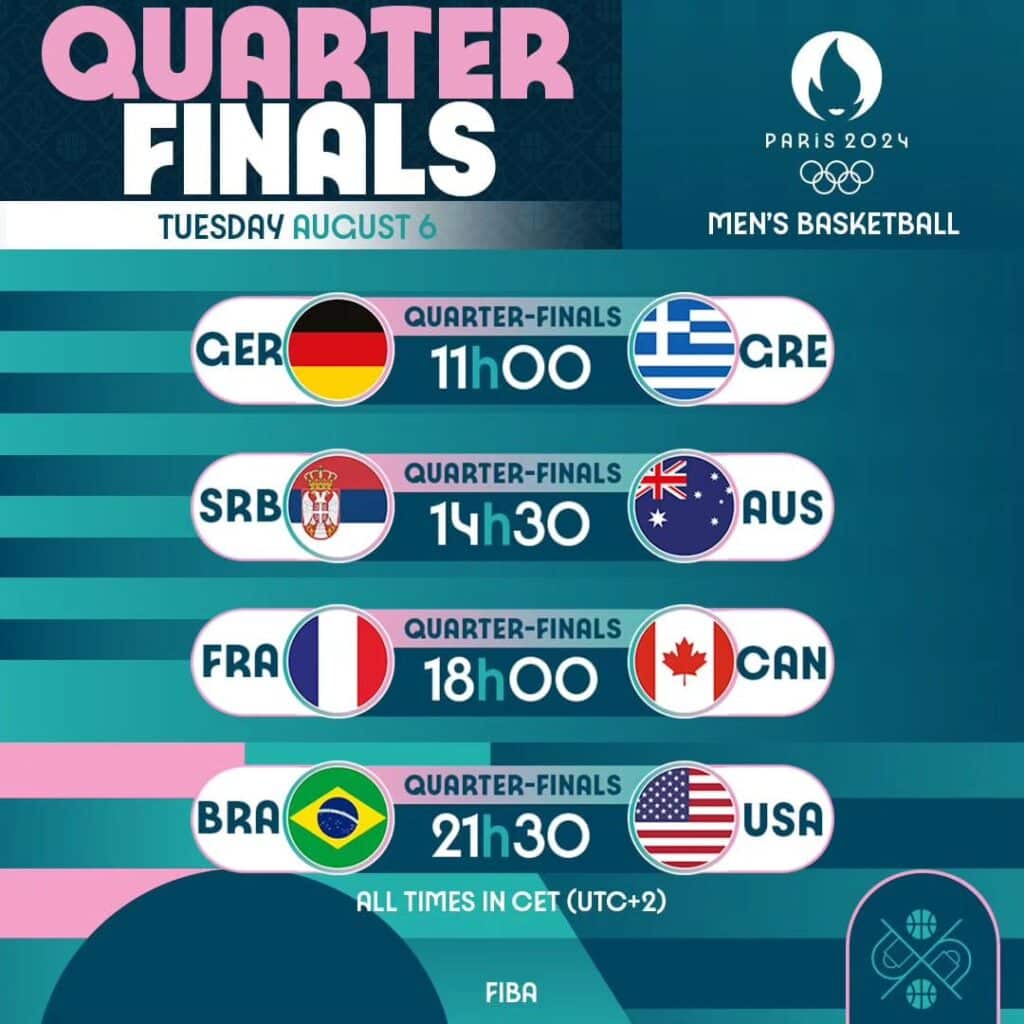 Los cuartos de final del torneo de básquet en París 2024.