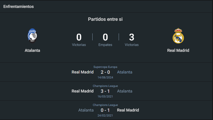 Historial Atalanta vs Real Madrid.