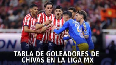 Tabla de goleadores de Chivas en la Liga MX