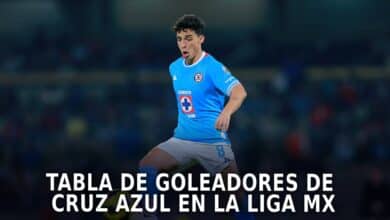 Goleadores de Cruz Azul en la Liga MX.