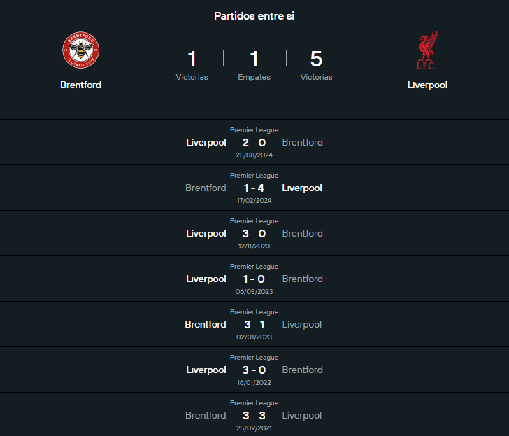 Historia Brentford vs Liverpool.