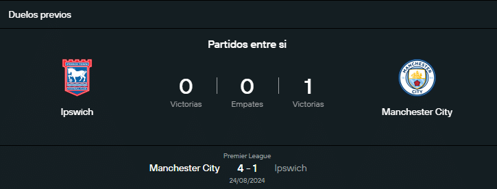 Historial Ipswich vs Manchester City.
