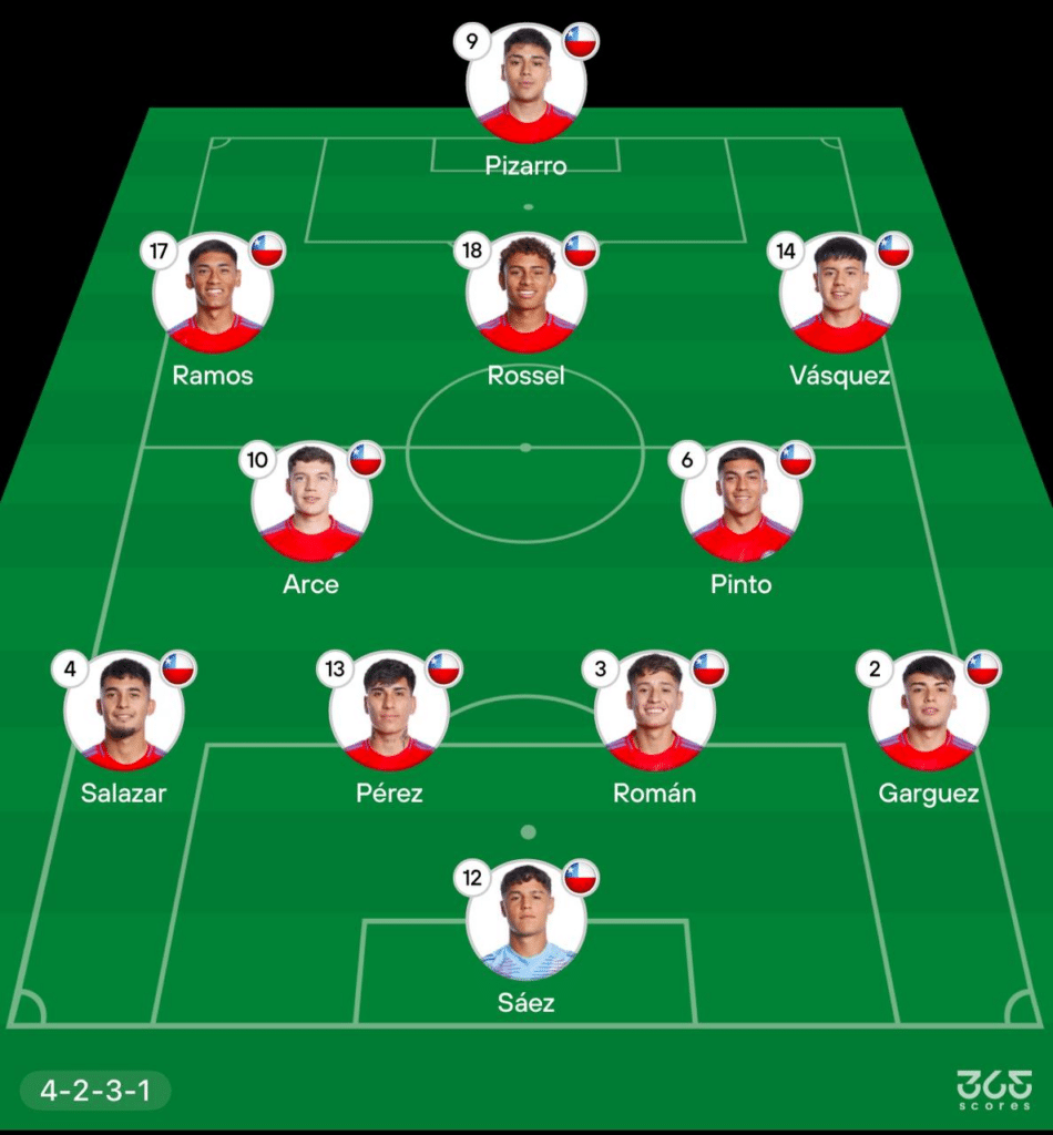 Formación titular de Chile Sub 20 vs Venezuela en el Sudamericano.