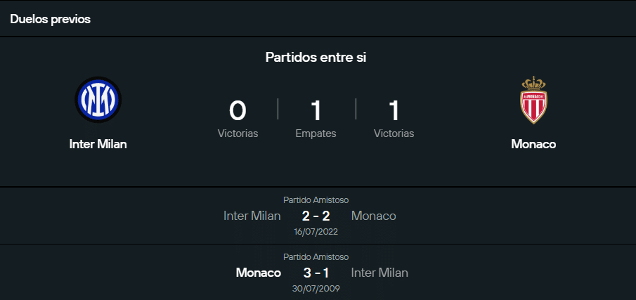 Historial de Inter vs Mónaco.