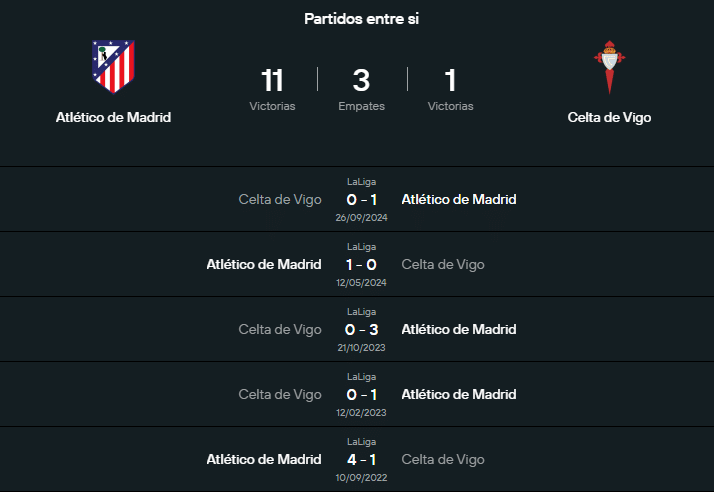 El historial de Atlético de Madrid vs Celta de Vigo