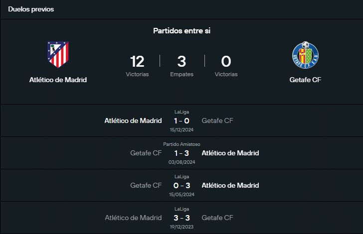 Historial reciente de Atlético de Madrid vs Getafe