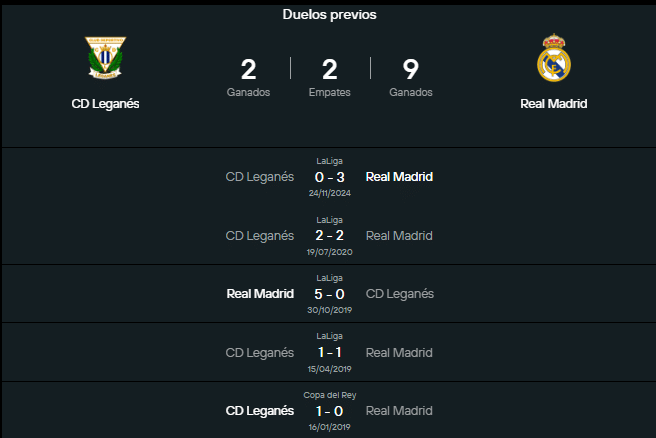 El historial reciente de Leganés vs Real Madrid