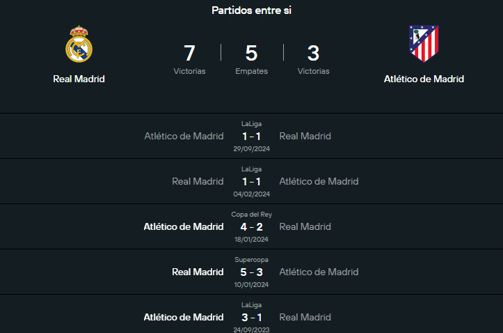 El historial de Real Madrid vs Atlético de Madrid