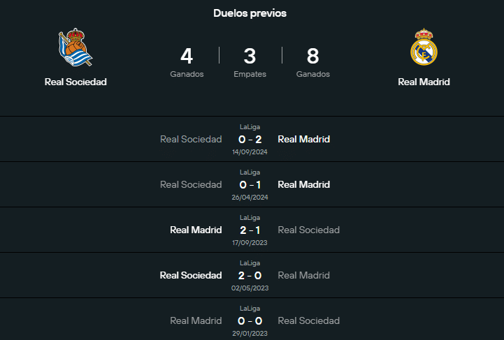 El historial reciente de Real Sociedad vs Real Madrid
