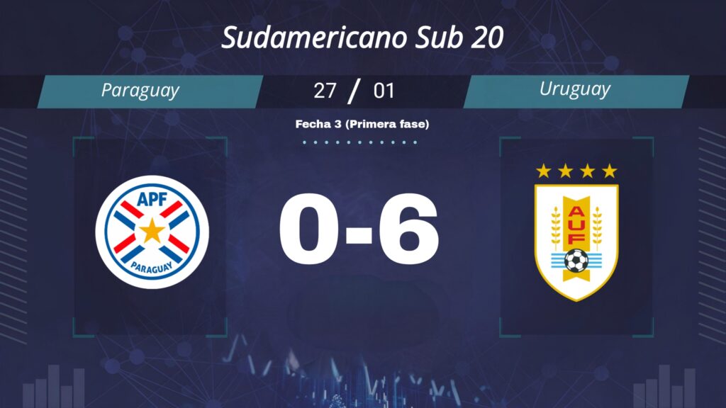 Paraguay vs Uruguay: en la fecha tres de la primera fase, la Celeste goleó 6-0, provocando el despido de técnico guaraní, Aldo Duscher, quién tuvo algunos inconvenientes con la prensa.