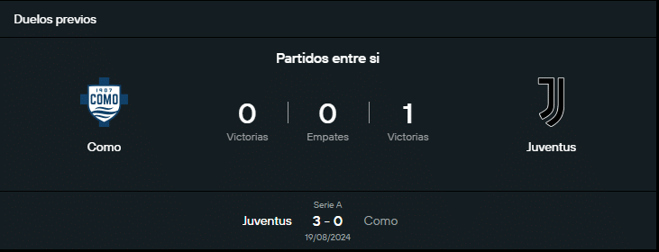 Historial de Como vs Juventus.