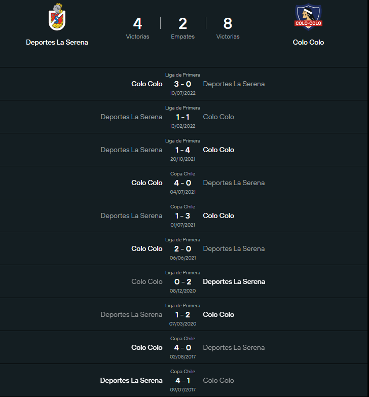 Historial de La Serena vs Colo Colo.
