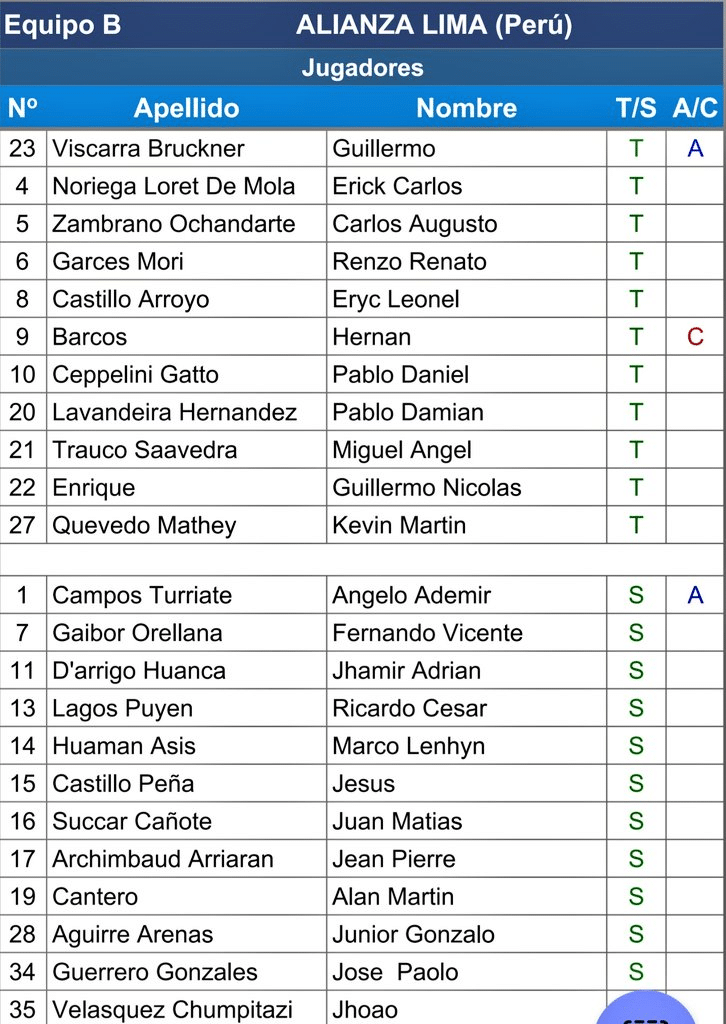 alineacion de alianza lima