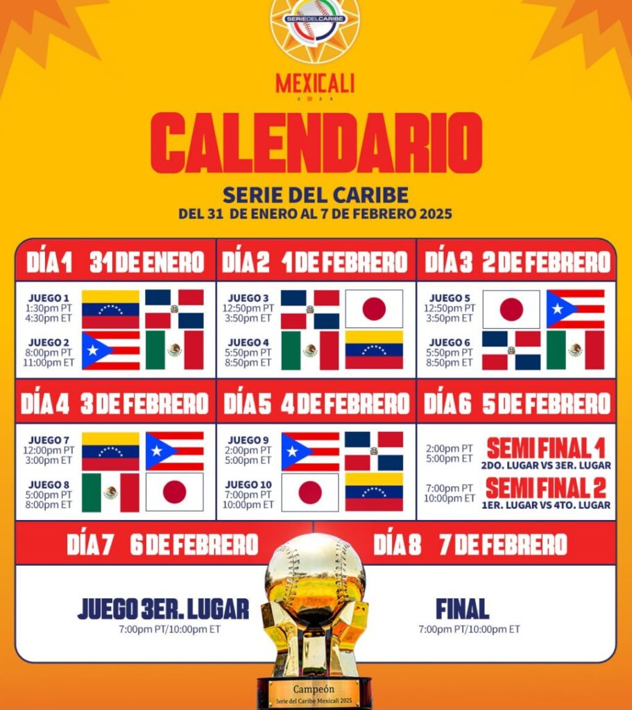 El fixture completo de la Serie del Caribe 2025.