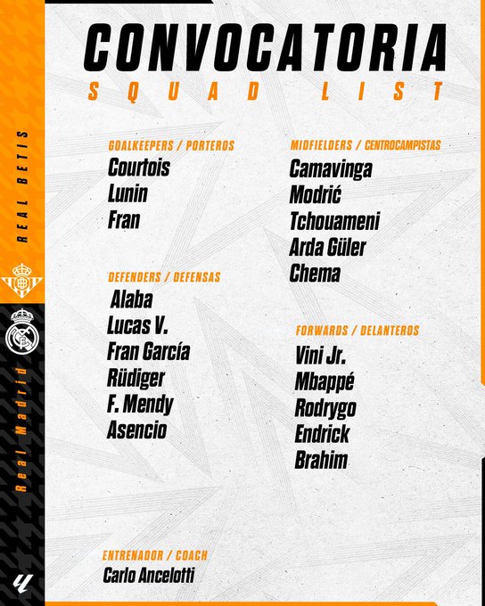 Real Madrid hoy convocados