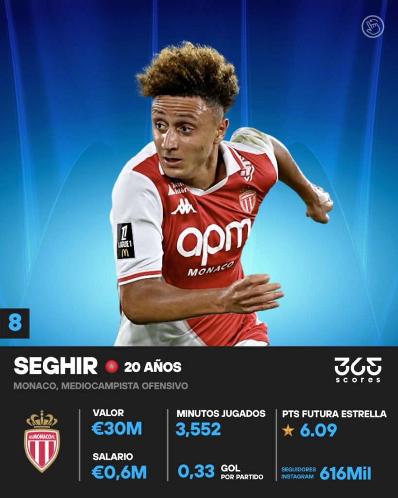 Seghir, uno de los delanteros jovenes.