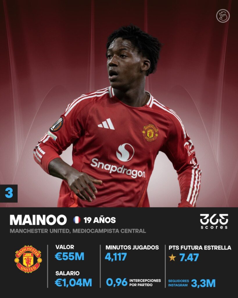 Mainoo, del United, uno de los mejores jóvenes defensores del Mundo.