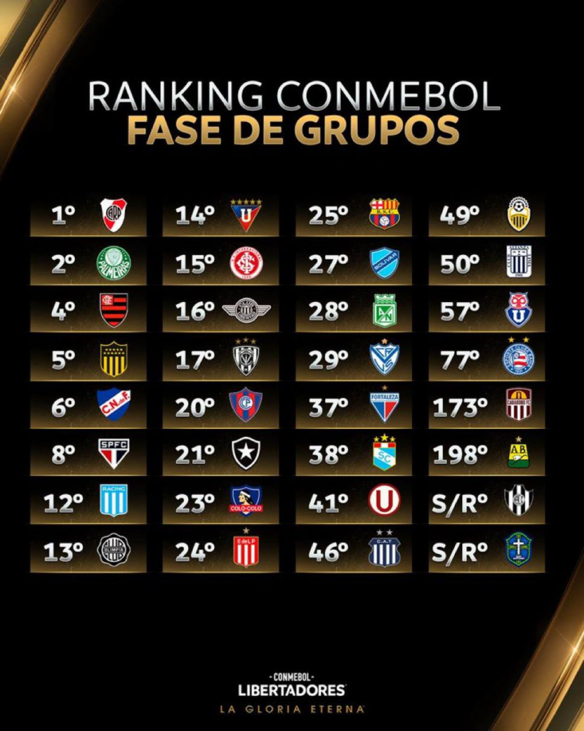 atletico nacional hoy ranking libertadores.