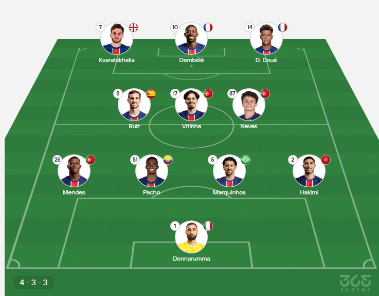 Este será el probable XI vs Arsenal.