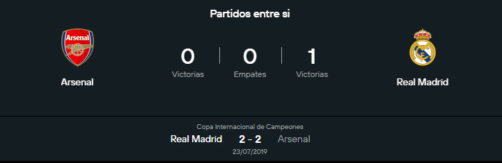 El historial de Arsenal vs Real Madrid