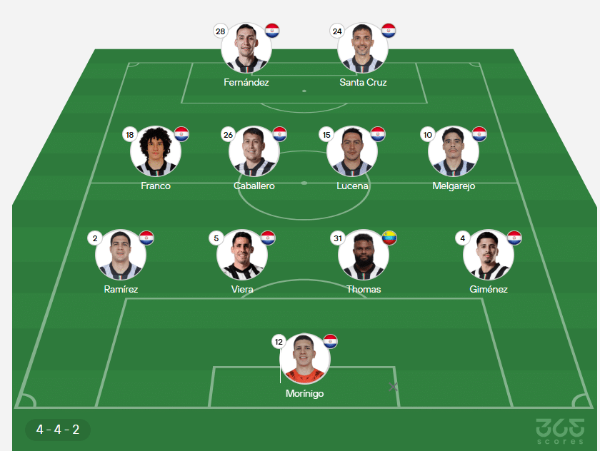 Así es la posible alineación de Libertad ante Sao Paulo.