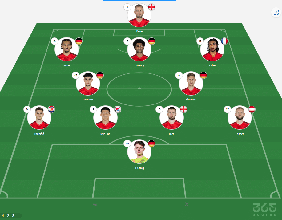 Bayern Múnich hoy vs Mainz en la Bundesliga. 