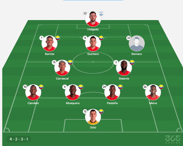 XI titular de América de Cali hoy. 