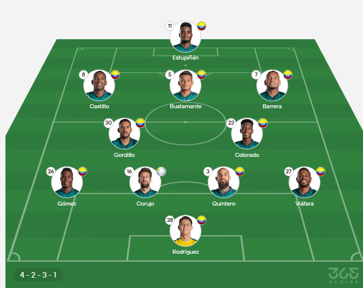 Así es el probable XI de Deportivo Cali hoy vs América de Cali. 