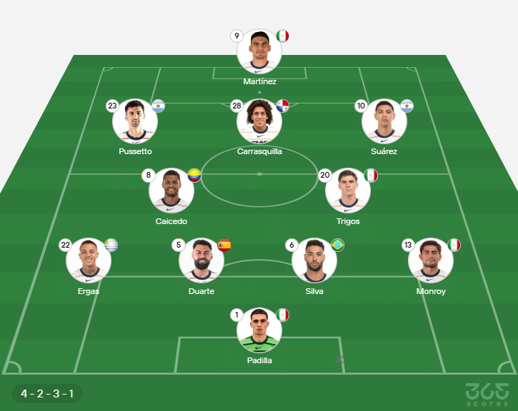 Pumas hoy: así es el XI titular vs Juárez. 