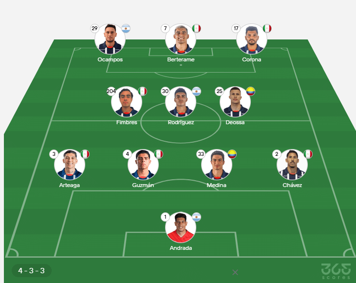 Rayados hoy: así será el XI titular vs Pachuca. 