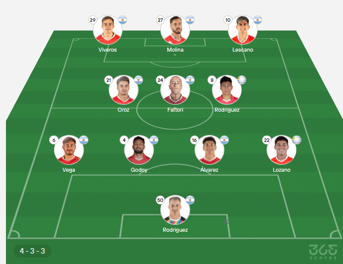 El probable XI del Bicho