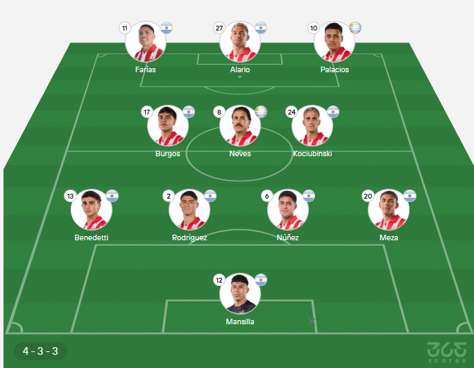Probable formación de Estudiantes. 