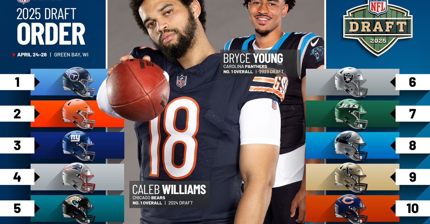 NFL Draft 2025, uno de los eventos importantes en abril para la NFL.