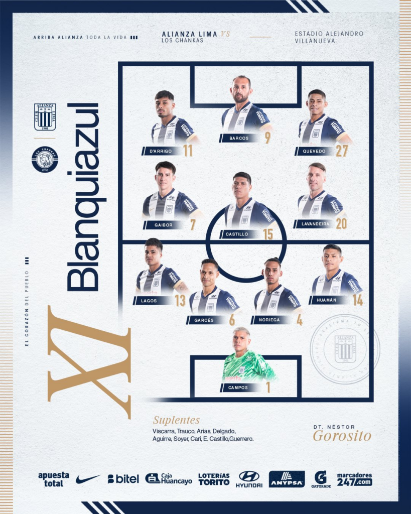 Alineación de Alianza Lima vs Los Chankas.