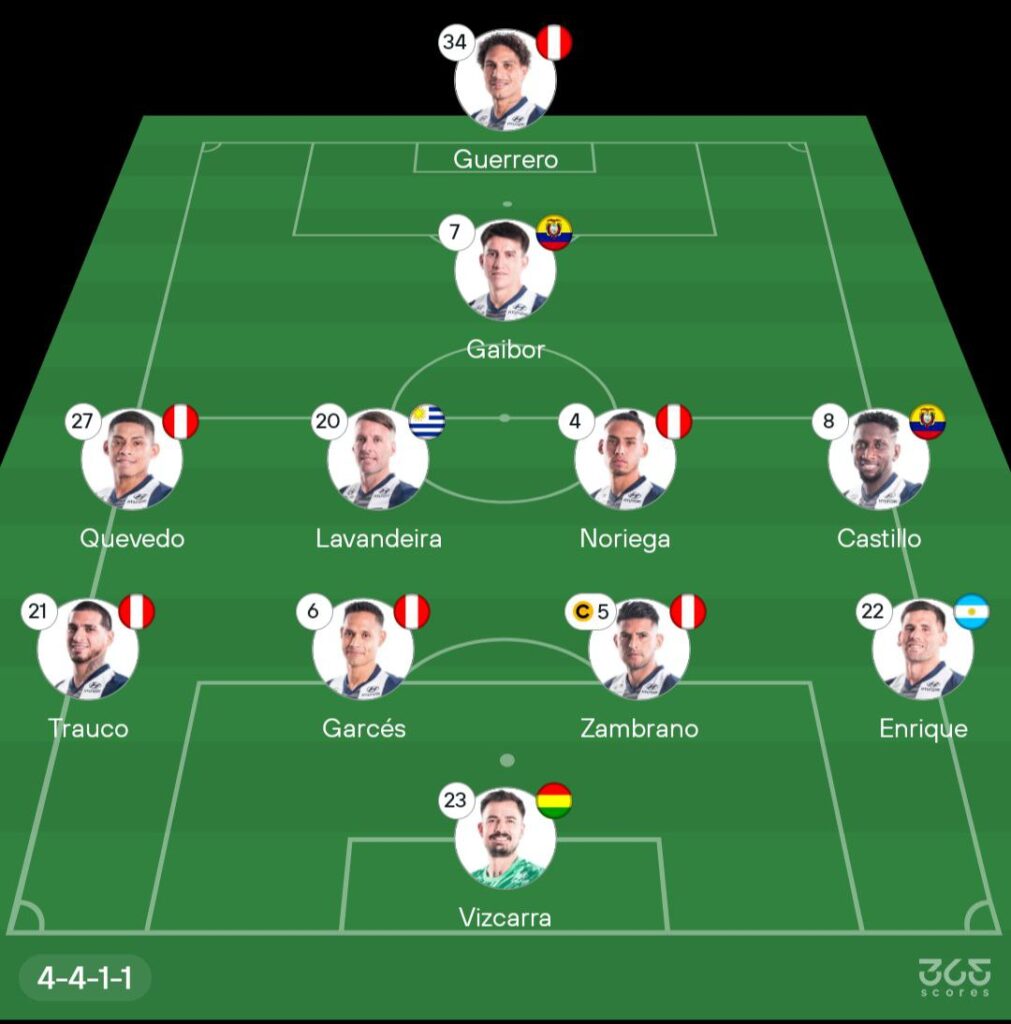 Titulares de Alianza Lima hoy vs Talleres