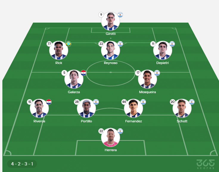 Talleres: este sería el probable XI