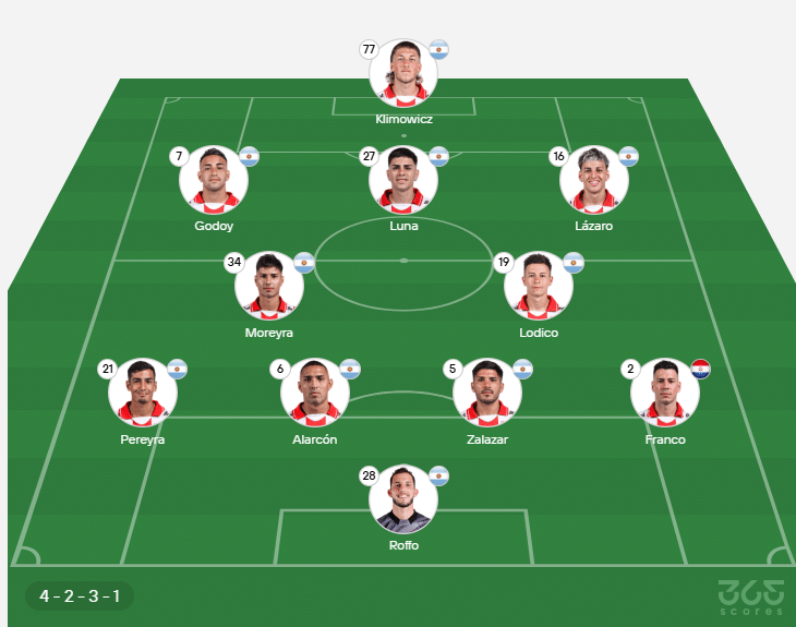 Instituto: este será el probable XI