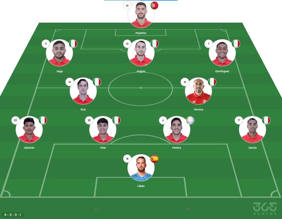 Posibles formaciones de Toluca
