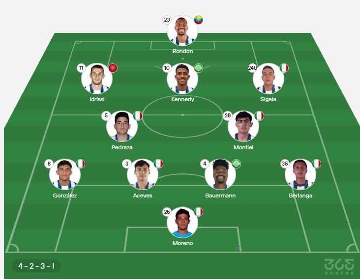 Pachuca y posible equipo para el partido vs América. 