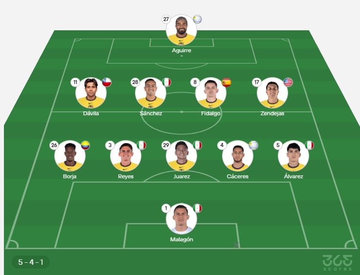 América y su probable XI.