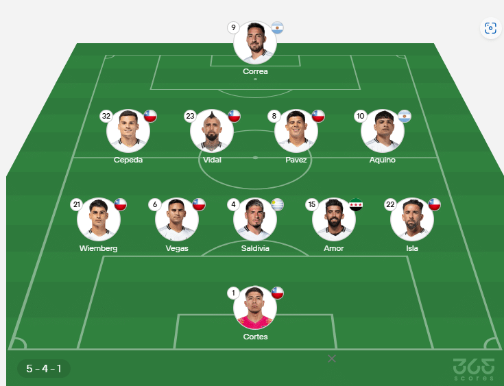 Colo Colo hoy: alineación confirmada vs Fortaleza. 