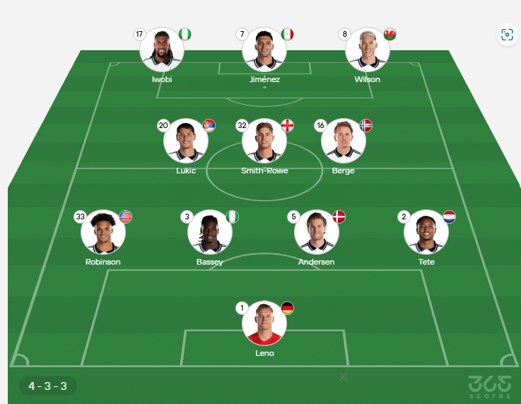 Posible formación del Fulham