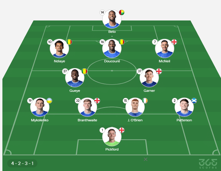 Posible formación del Everton
