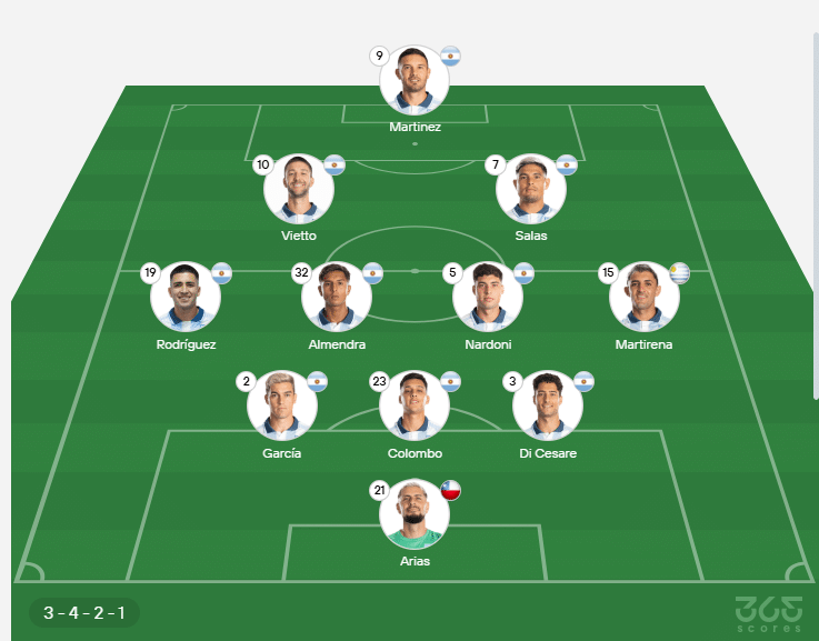 El probable XI de Racing.