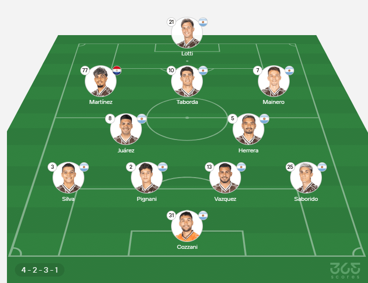 El probable XI de Platense.