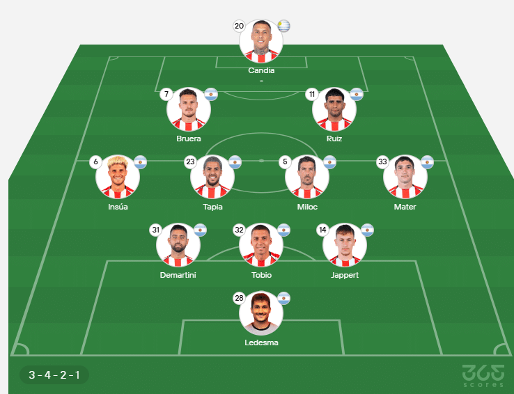 El probable XI de Barracas Central. 
